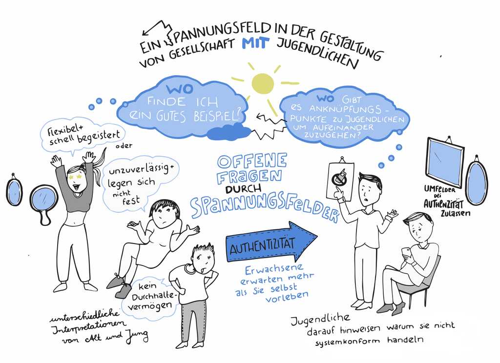 Illustration des Gesprächs zur Rolle von Jugend und wie die intergenerationale Zusammenarbeit wahrgenommen wird